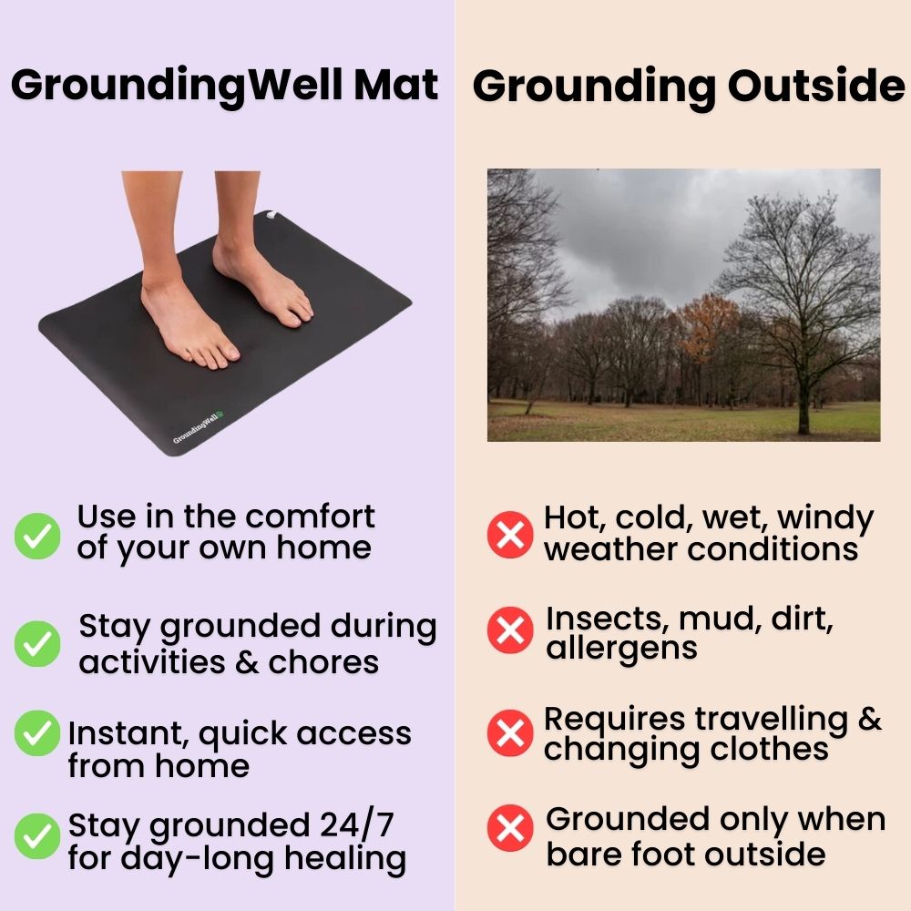 Grounding Mat