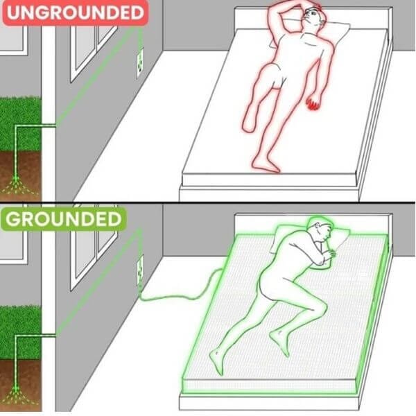 Grounding  Fitted Sheet