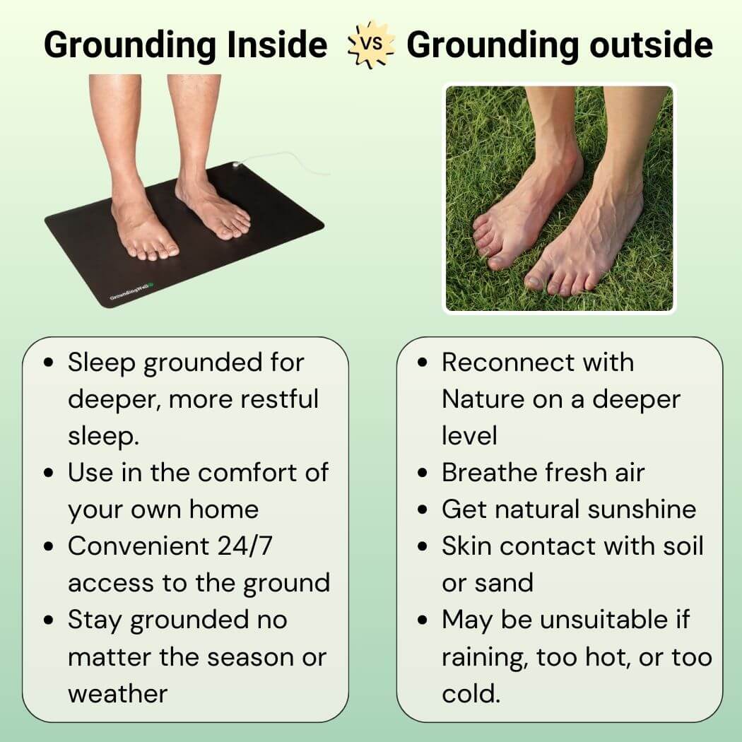 Grounding Bundle
