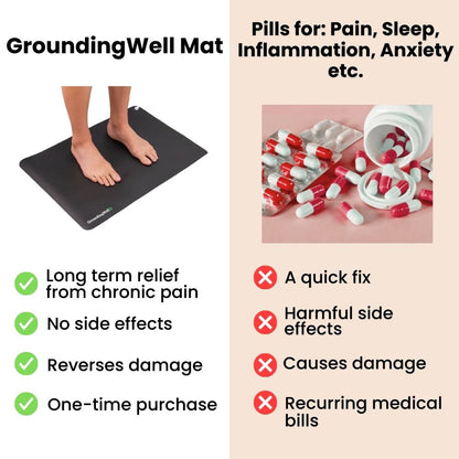 Grounding Mat