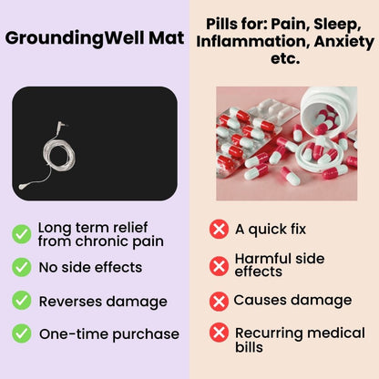 Grounding Bundle